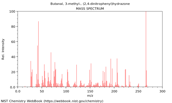 Mass spectrum