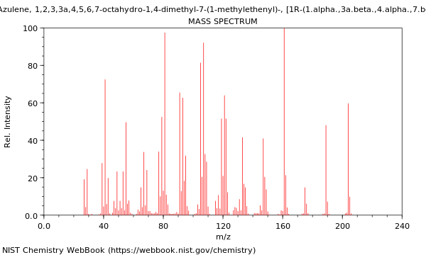 Mass spectrum