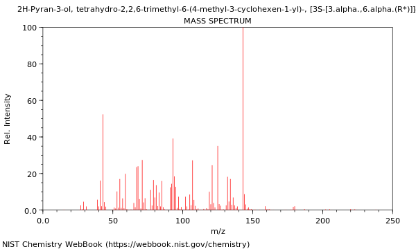 Mass spectrum