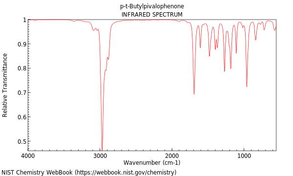 IR spectrum