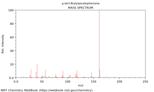 Mass spectrum