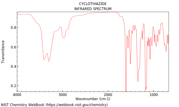 IR spectrum