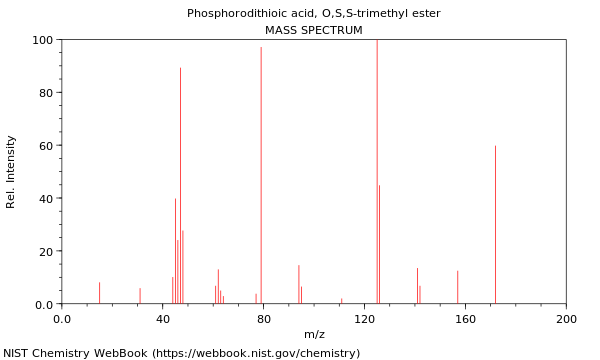 Mass spectrum