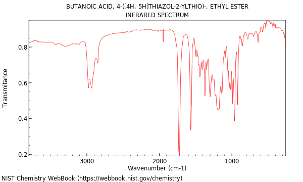 IR spectrum