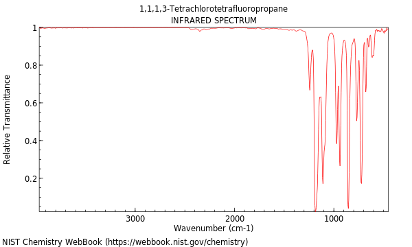 IR spectrum