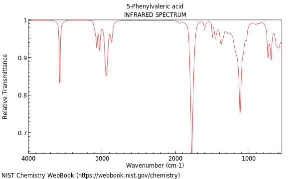 IR spectrum