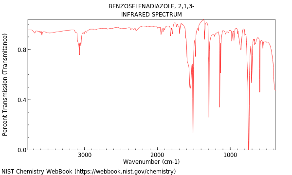 IR spectrum