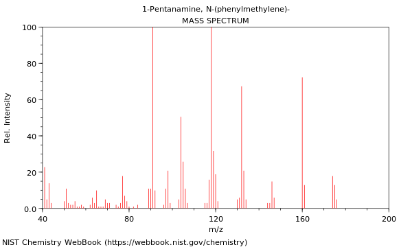 Mass spectrum