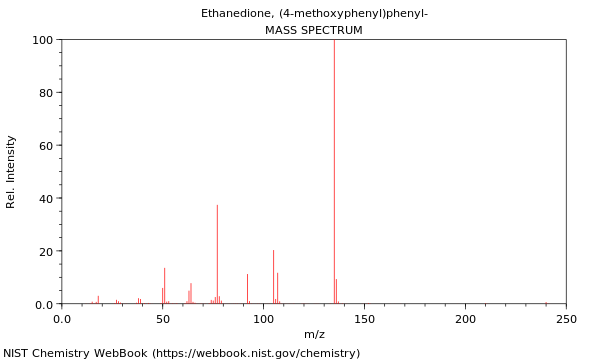 Mass spectrum