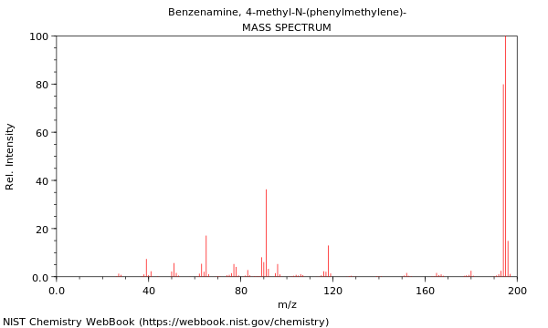 Mass spectrum