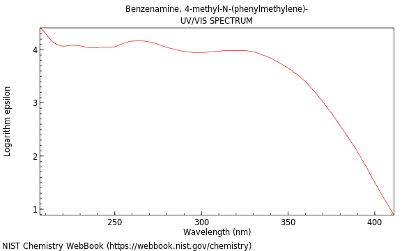 UVVis spectrum