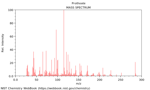 Mass spectrum