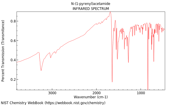 IR spectrum