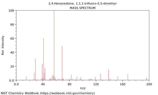 Mass spectrum