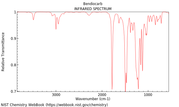 IR spectrum