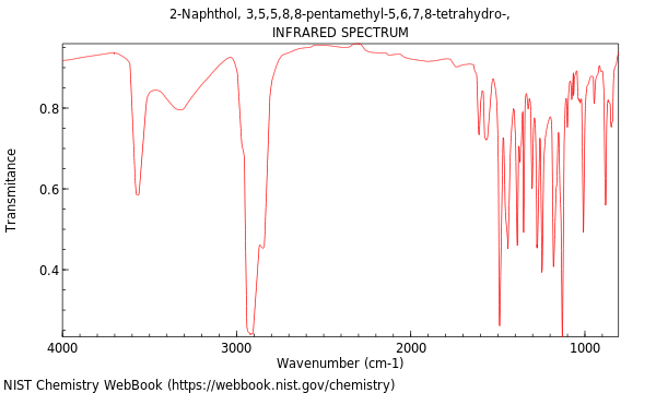 2-Naphthol, 3,5,5,8,8-pentamethyl-5,6,7,8-tetrahydro-,