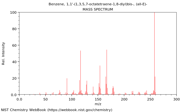 Mass spectrum