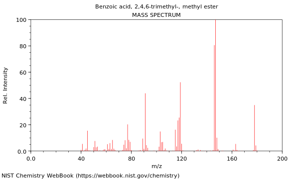 Mass spectrum