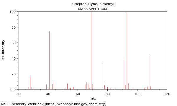 Mass spectrum