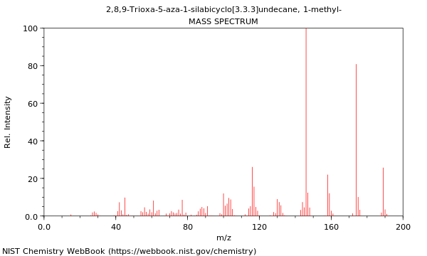 Mass spectrum