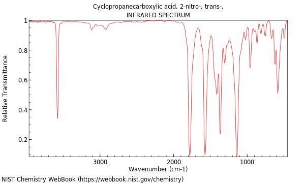 IR spectrum