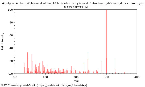 Mass spectrum