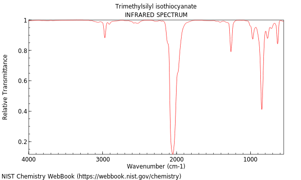 IR spectrum