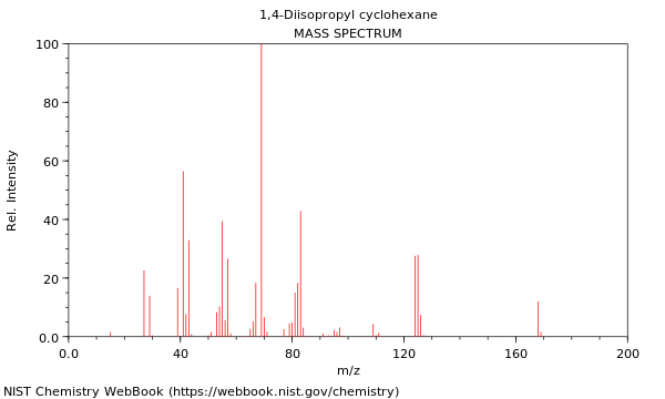 Mass spectrum