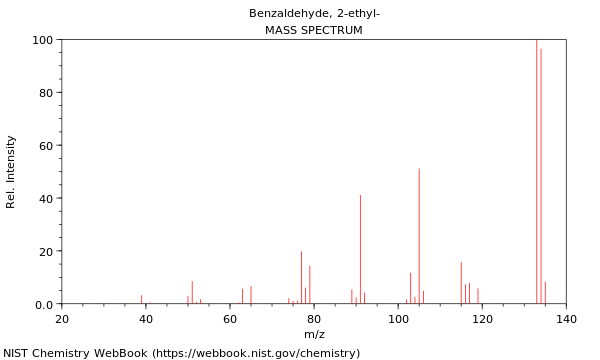 Mass spectrum