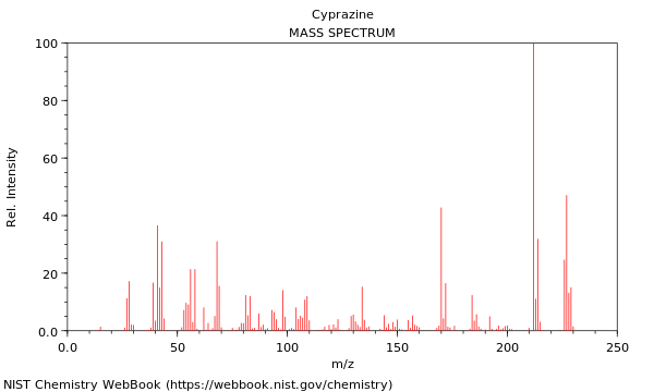 Mass spectrum