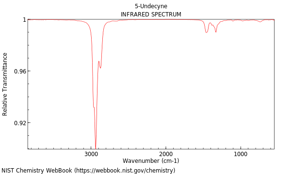 IR spectrum