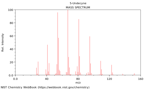 Mass spectrum