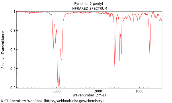 IR spectrum