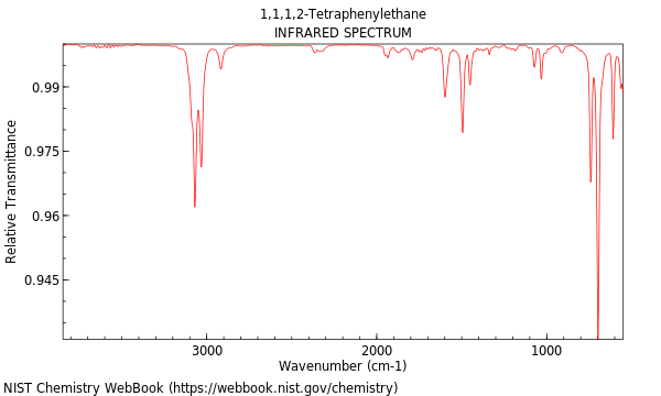 IR spectrum