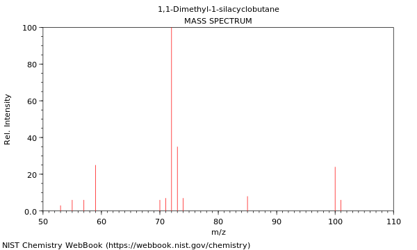 Mass spectrum