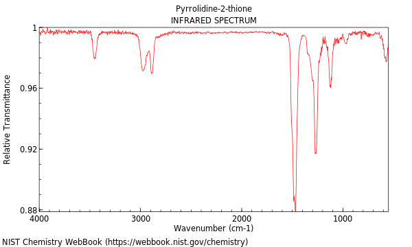 IR spectrum