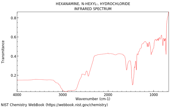 IR spectrum