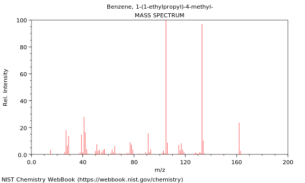 Mass spectrum