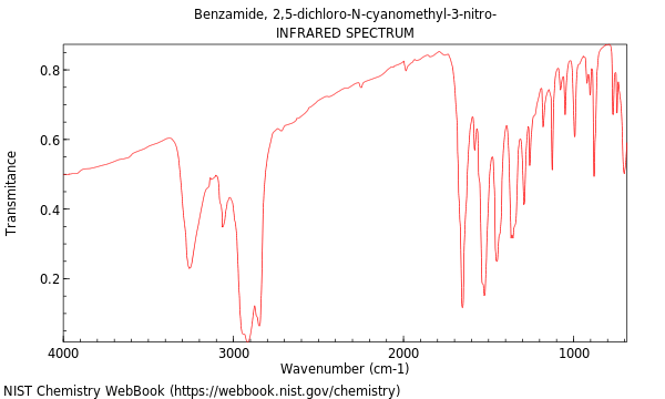 Benzamide, 2,5-dichloro-n-cyanomethyl-3-nitro-