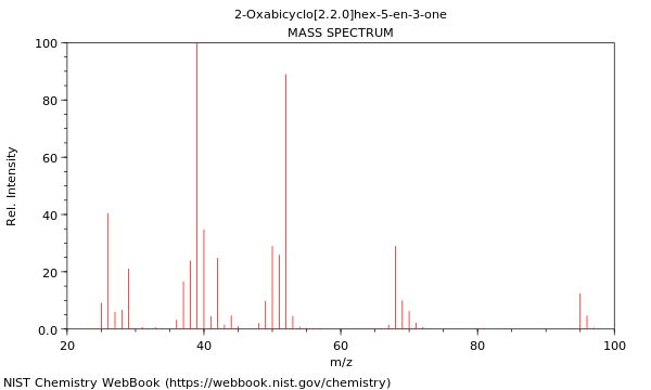 Mass spectrum