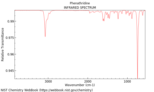 IR spectrum