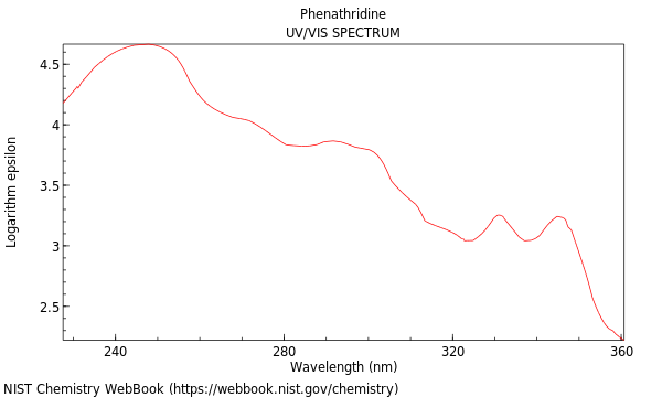 UVVis spectrum