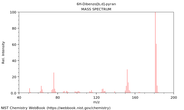 Mass spectrum