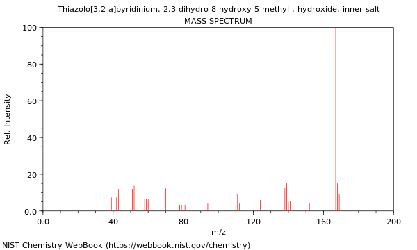 Mass spectrum