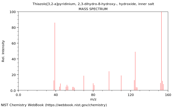 Mass spectrum