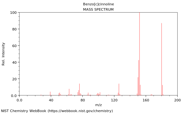 Mass spectrum