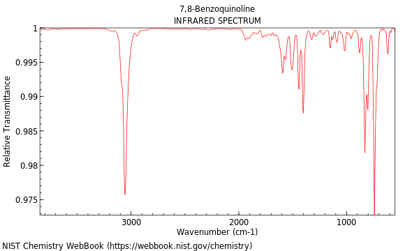 IR spectrum