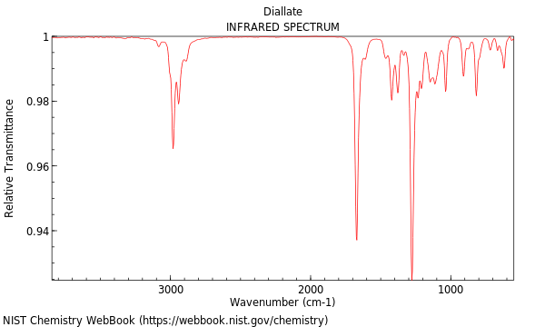 IR spectrum