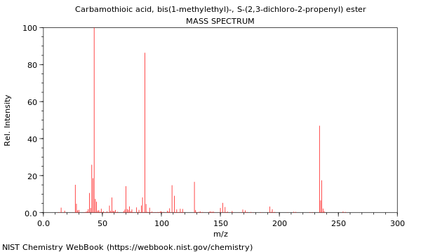 Mass spectrum