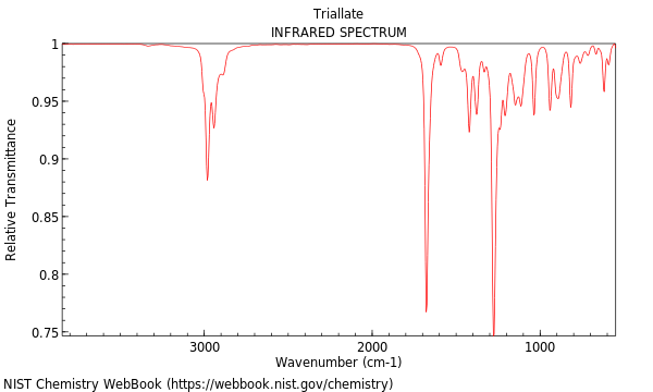 IR spectrum